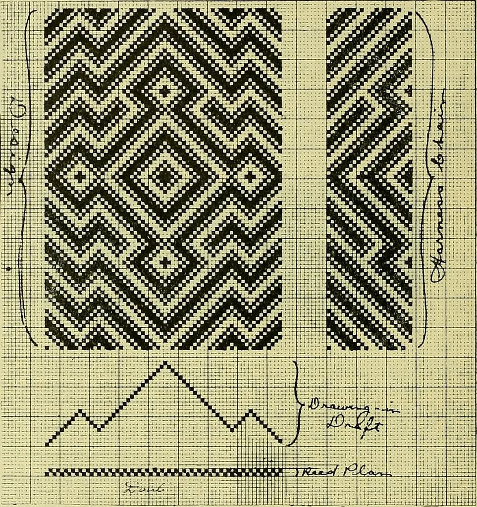 An illustration from A cotton fabrics glossary; containing instructions for the manufacture of every known grade and variety of cotton fabrics .., 1907, leaf 32