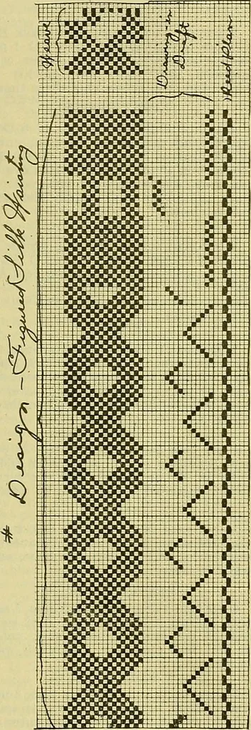 An illustration from A cotton fabrics glossary; containing instructions for the manufacture of every known grade and variety of cotton fabrics .., 1907, leaf 47