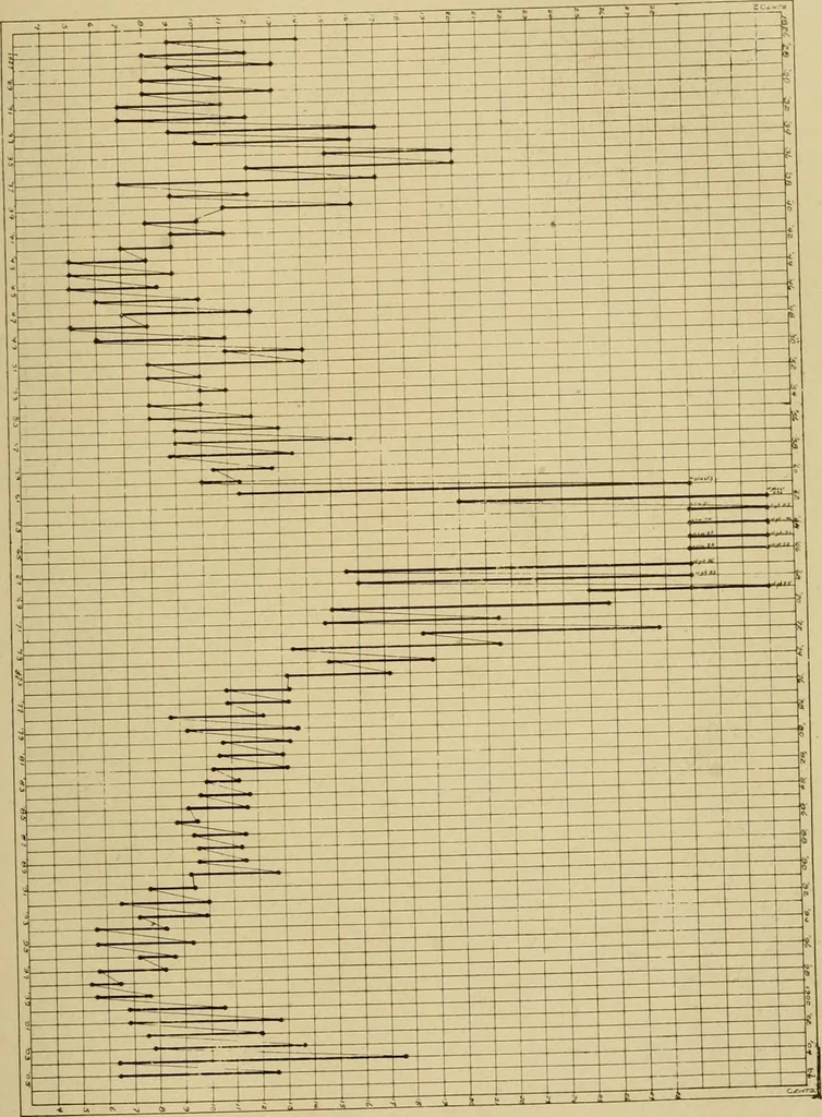 An illustration from Cotton, its cultivation, marketing, manufacture, and the problems of the cotton world, 1906, leaf 332