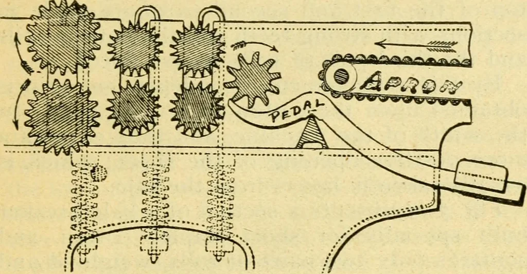 An illustration from A cotton manual for manufacturers and students, 1905, leaf 87