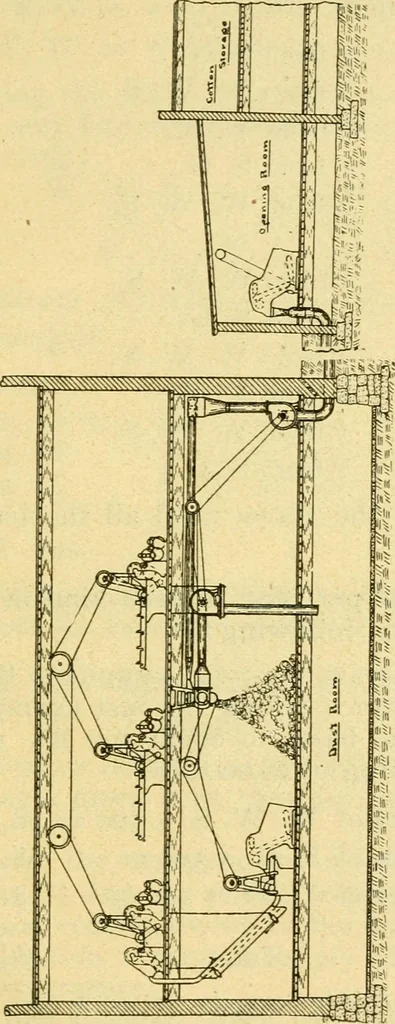 An illustration from A cotton manual for manufacturers and students, 1905, leaf 95