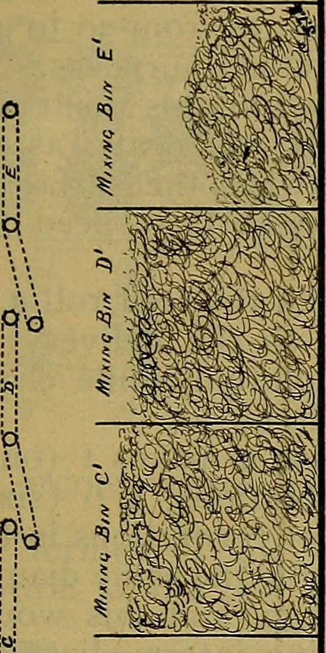 An illustration from A cotton manual for manufacturers and students, 1905, leaf 86