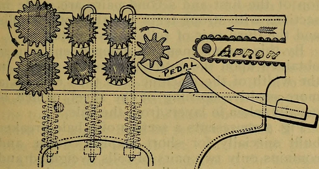 An illustration from A cotton manual for manufacturers and students, 1905, leaf 88