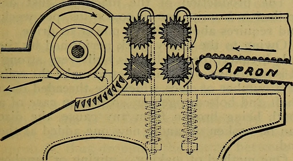 An illustration from A cotton manual for manufacturers and students, 1905, leaf 88