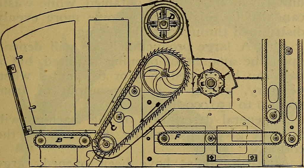 An illustration from A cotton manual for manufacturers and students, 1905, leaf 92