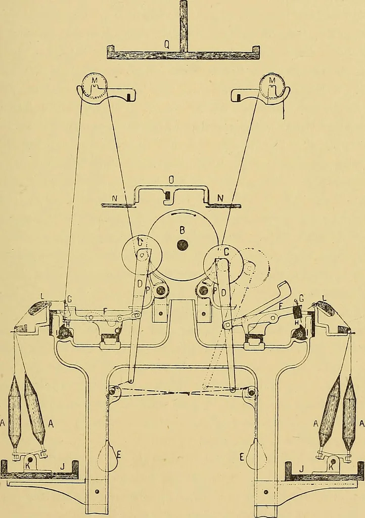 An illustration from Cotton manufacture: a manual of practical instruction in the processes of opening, carding, combing, drawing, doubling, and spinning of cotton, and the methods of dyeing and preparing goods for the market, 1894, leaf 103