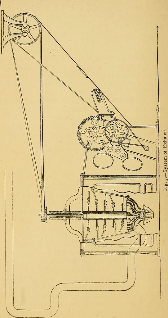 An illustration from Cotton manufacture: a manual of practical instruction in the processes of opening, carding, combing, drawing, doubling, and spinning of cotton, and the methods of dyeing and preparing goods for the market, 1894, leaf 24