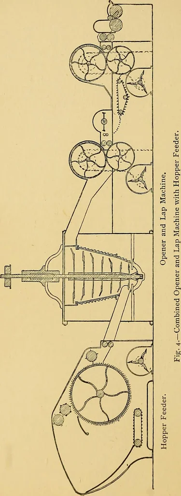 An illustration from Cotton manufacture: a manual of practical instruction in the processes of opening, carding, combing, drawing, doubling, and spinning of cotton, and the methods of dyeing and preparing goods for the market, 1894, leaf 26