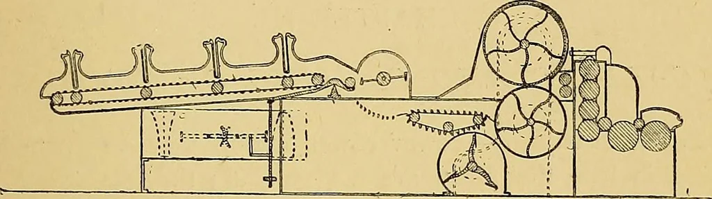 An illustration from Cotton manufacture: a manual of practical instruction in the processes of opening, carding, combing, drawing, doubling, and spinning of cotton, and the methods of dyeing and preparing goods for the market, 1894, leaf 29
