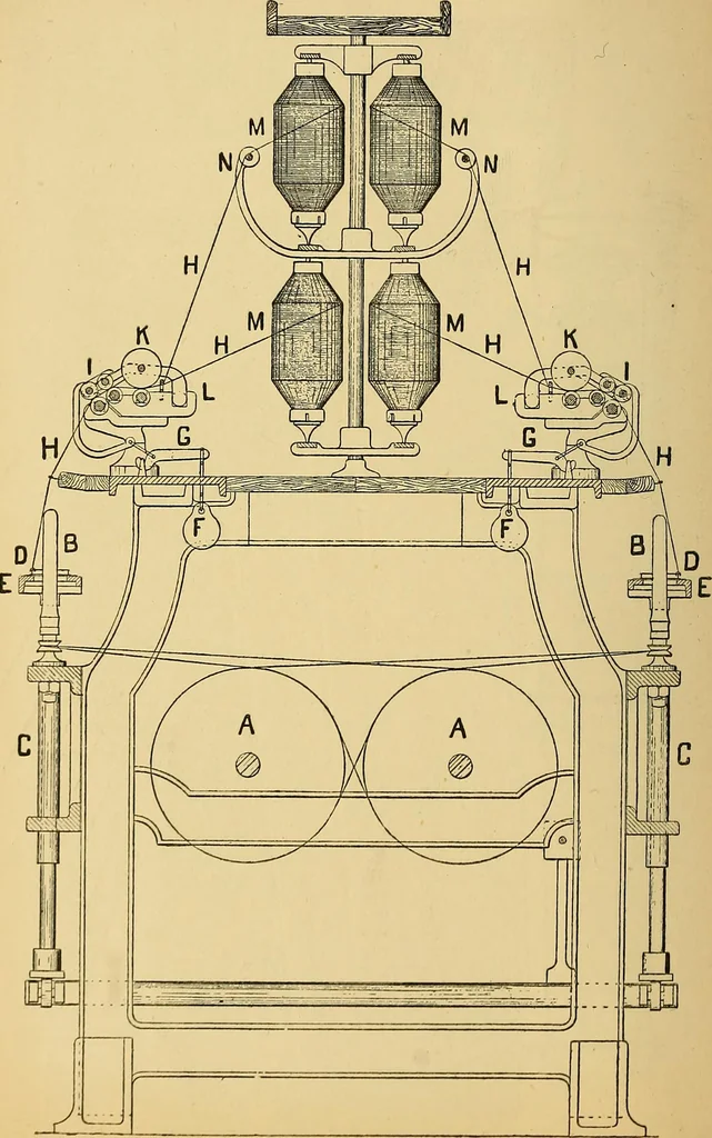 An illustration from Cotton manufacture: a manual of practical instruction in the processes of opening, carding, combing, drawing, doubling, and spinning of cotton, and the methods of dyeing and preparing goods for the market, 1894, leaf 90