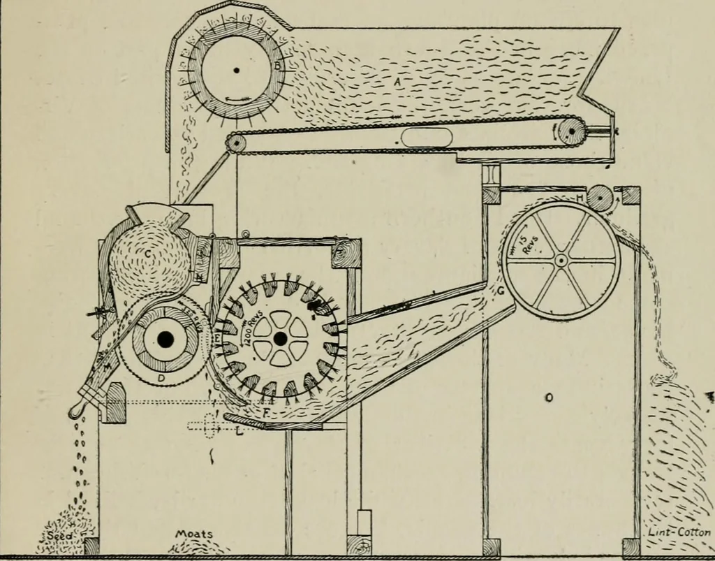 An illustration from Cotton mill, commercial features. A text-book for the use of textile schools and investors, 1899, leaf 14