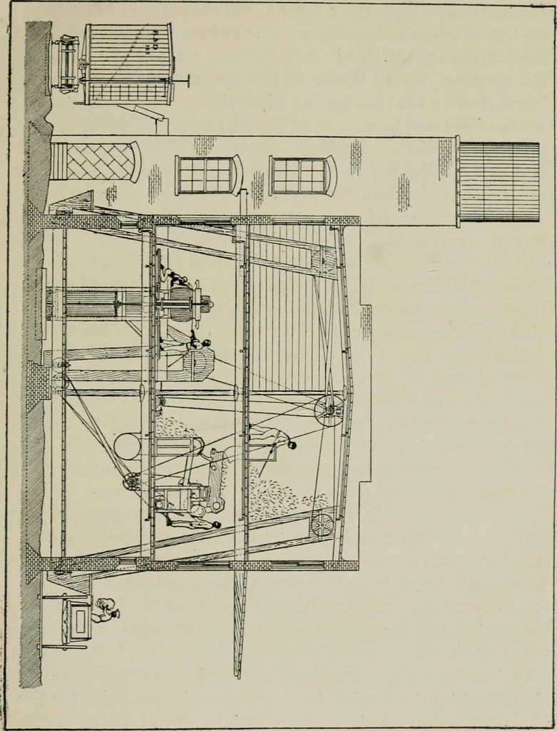 An illustration from Cotton mill, commercial features. A text-book for the use of textile schools and investors, 1899, leaf 24