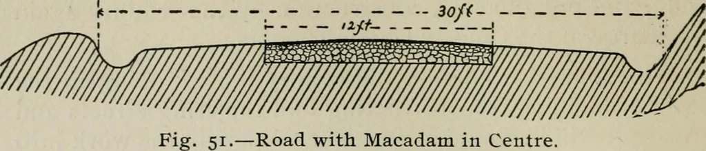 An illustration from Cotton mill, commercial features. A text-book for the use of textile schools and investors, 1899, leaf 247
