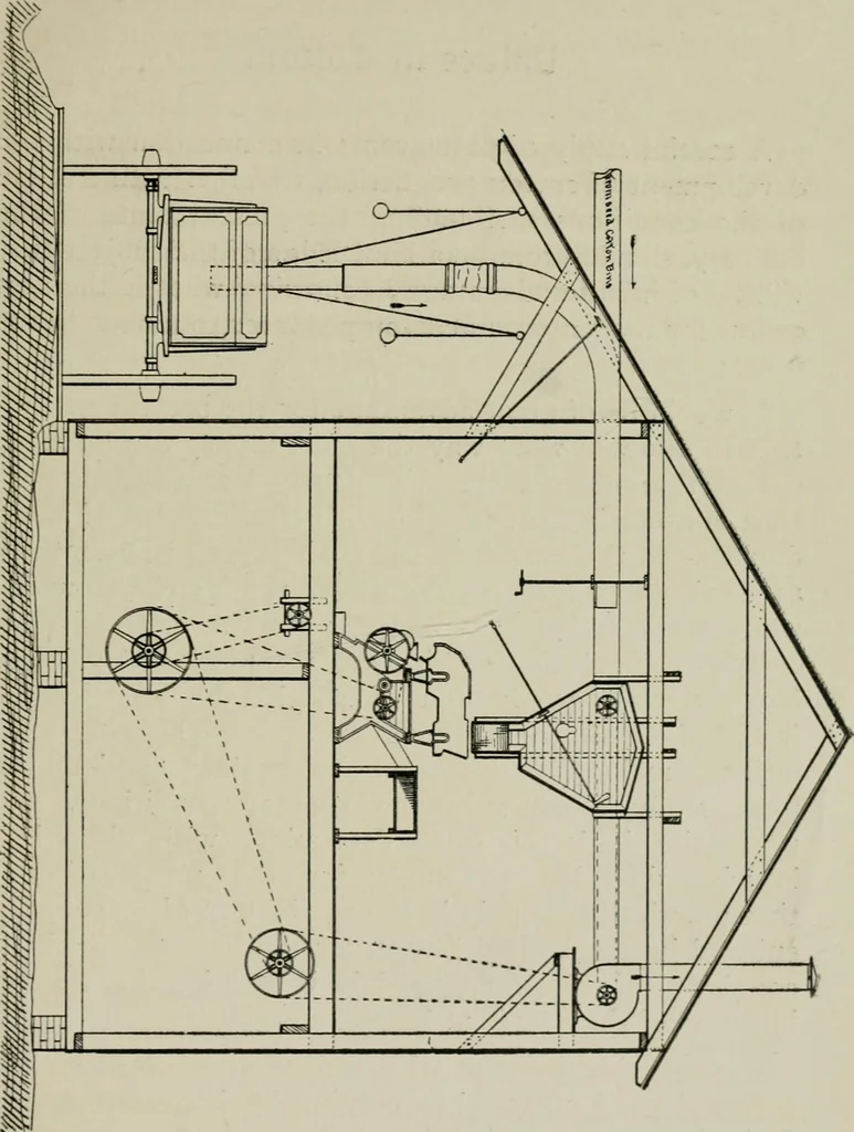 An illustration from Cotton mill, commercial features. A text-book for the use of textile schools and investors, 1899, leaf 26