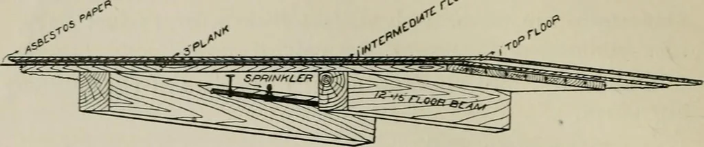 An illustration from Cotton mill, commercial features. A text-book for the use of textile schools and investors, 1899, leaf 269