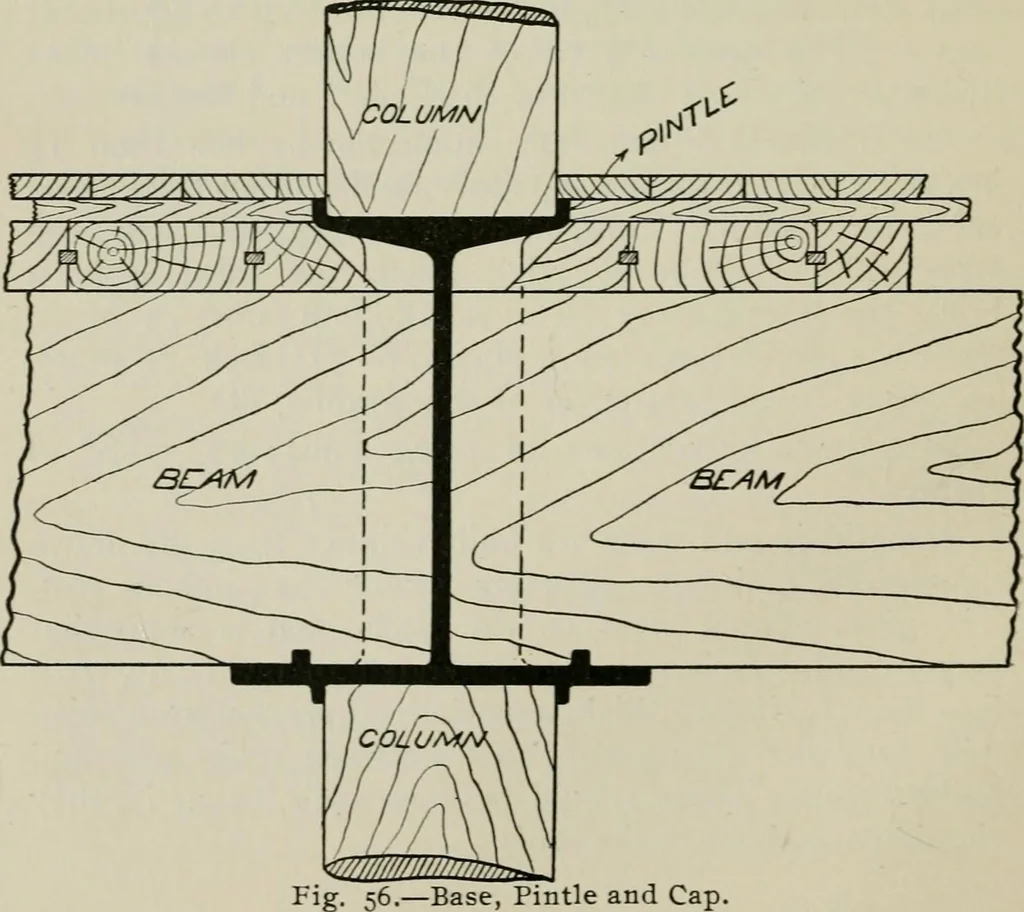 An illustration from Cotton mill, commercial features. A text-book for the use of textile schools and investors, 1899, leaf 269