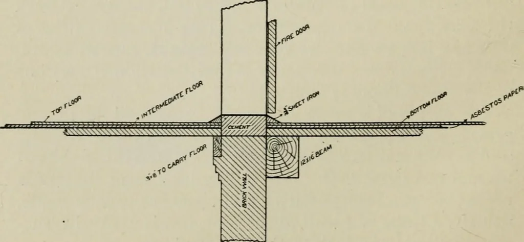 An illustration from Cotton mill, commercial features. A text-book for the use of textile schools and investors, 1899, leaf 271