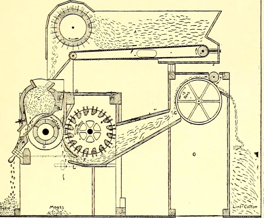 An illustration from Cotton mill, commercial features : a text-book for the use of textile schools and investors, 1899, leaf 14