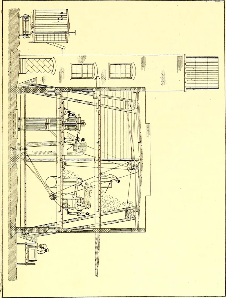 An illustration from Cotton mill, commercial features : a text-book for the use of textile schools and investors, 1899, leaf 24