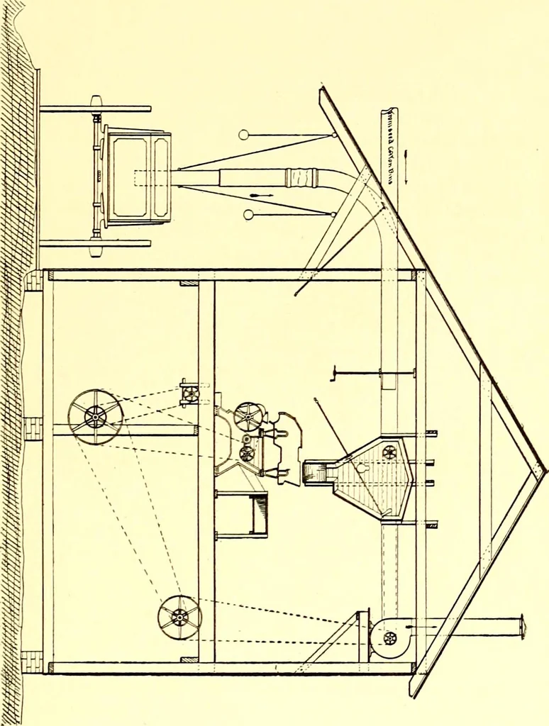 An illustration from Cotton mill, commercial features : a text-book for the use of textile schools and investors, 1899, leaf 26