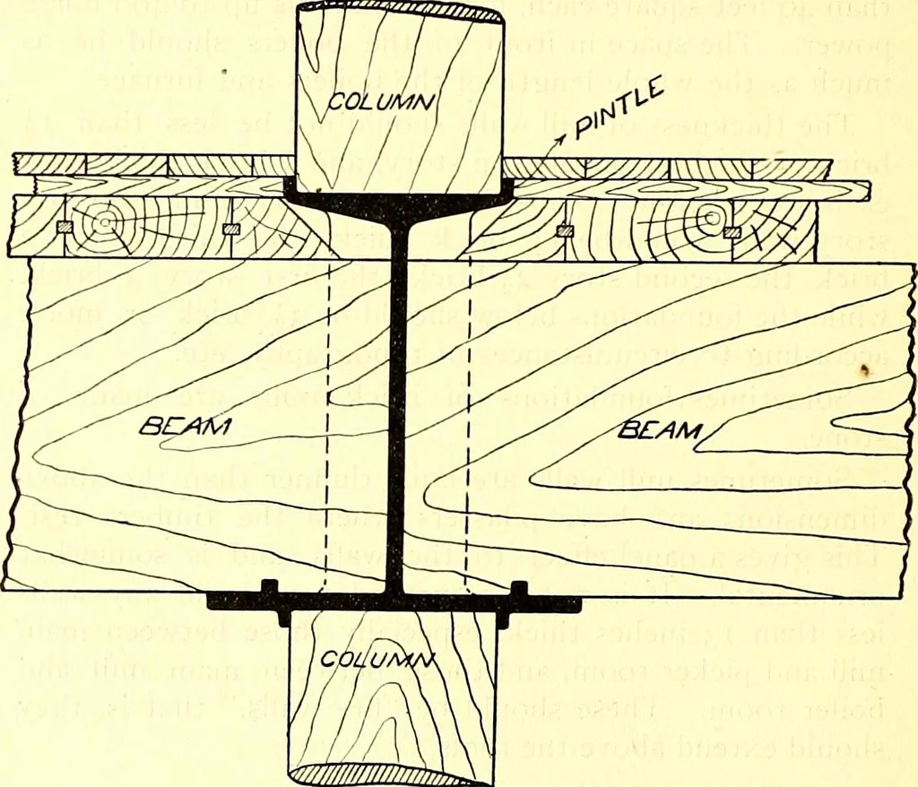 An illustration from Cotton mill, commercial features : a text-book for the use of textile schools and investors, 1899, leaf 271