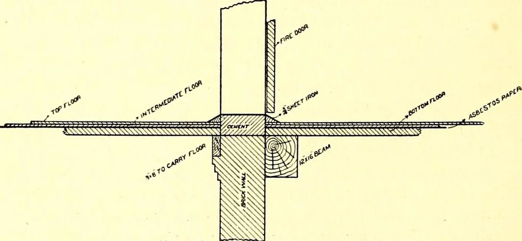 An illustration from Cotton mill, commercial features : a text-book for the use of textile schools and investors, 1899, leaf 273