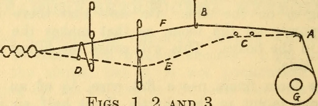 An illustration from Cotton mill handbook for superintendents and overseers in cotton yarn and cloth mills, 1922, leaf 122