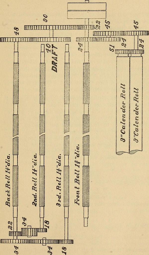 An illustration from Cotton mill processes and calculations. An elementary text book for the use of textile schools and for home study .., 1902, leaf 105