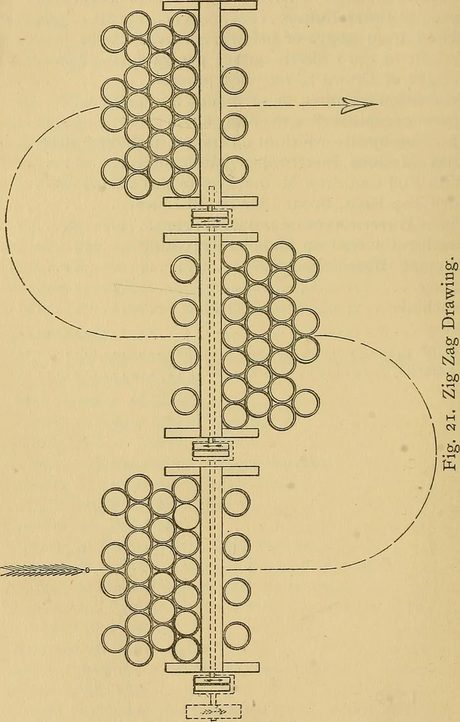 An illustration from Cotton mill processes and calculations. An elementary text book for the use of textile schools and for home study .., 1902, leaf 114