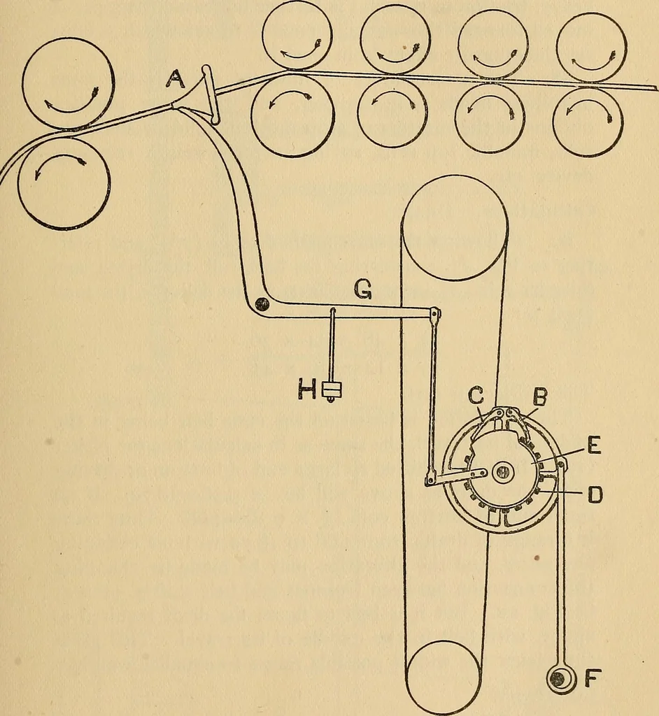 An illustration from Cotton mill processes and calculations. An elementary text book for the use of textile schools and for home study .., 1902, leaf 117