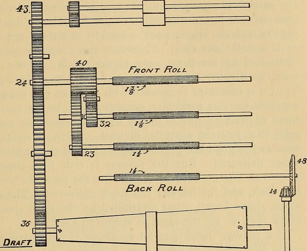 An illustration from Cotton mill processes and calculations. An elementary text book for the use of textile schools and for home study .., 1902, leaf 119