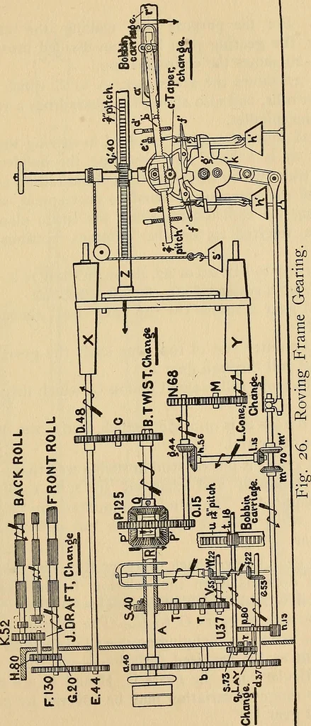 An illustration from Cotton mill processes and calculations. An elementary text book for the use of textile schools and for home study .., 1902, leaf 137