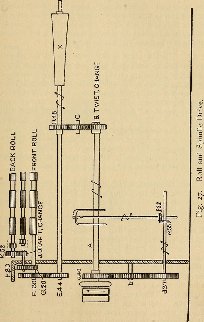 An illustration from Cotton mill processes and calculations. An elementary text book for the use of textile schools and for home study .., 1902, leaf 139
