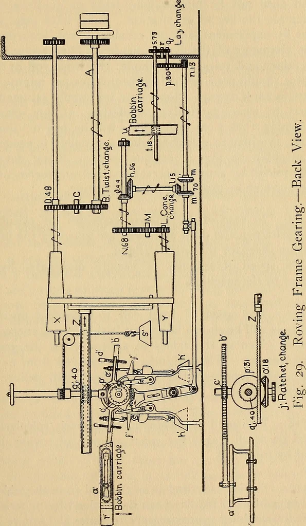 An illustration from Cotton mill processes and calculations. An elementary text book for the use of textile schools and for home study .., 1902, leaf 145