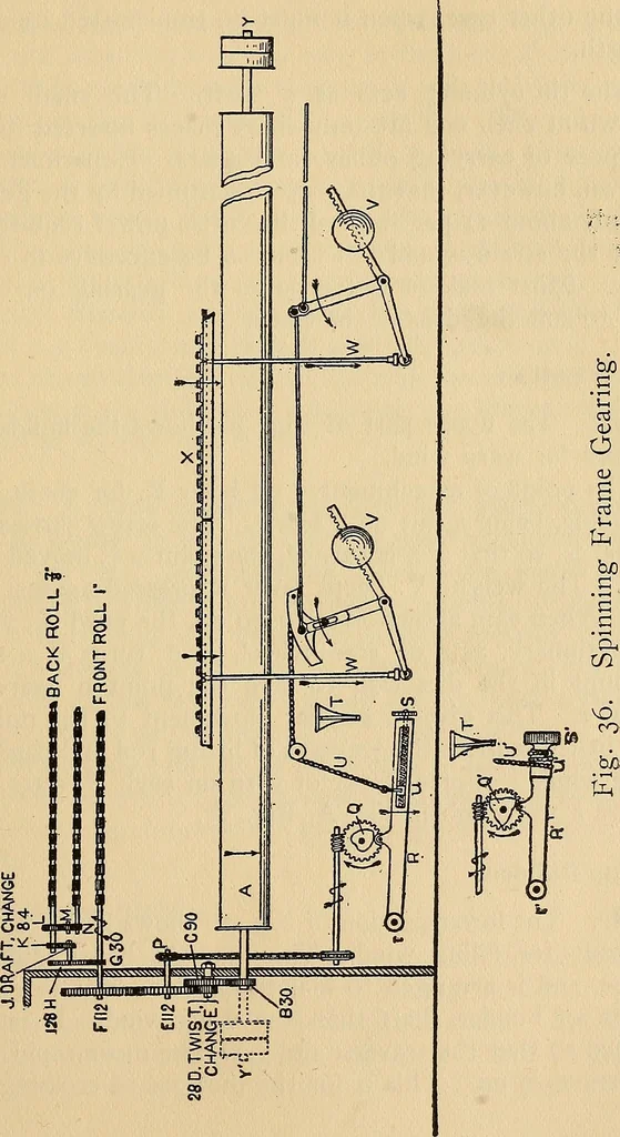 An illustration from Cotton mill processes and calculations. An elementary text book for the use of textile schools and for home study .., 1902, leaf 197