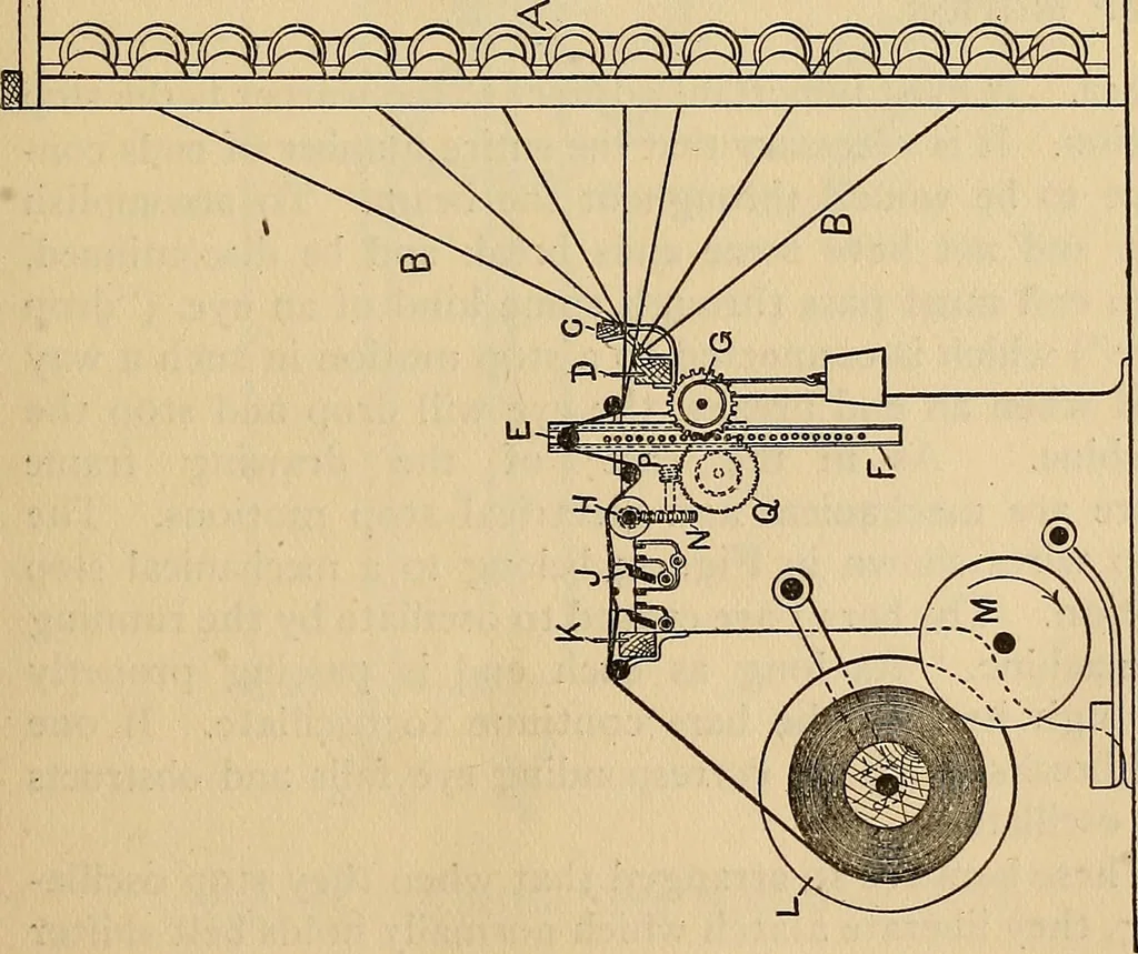 An illustration from Cotton mill processes and calculations. An elementary text book for the use of textile schools and for home study .., 1902, leaf 245