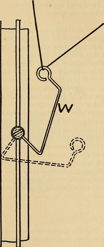 An illustration from Cotton mill processes and calculations. An elementary text book for the use of textile schools and for home study .., 1902, leaf 247