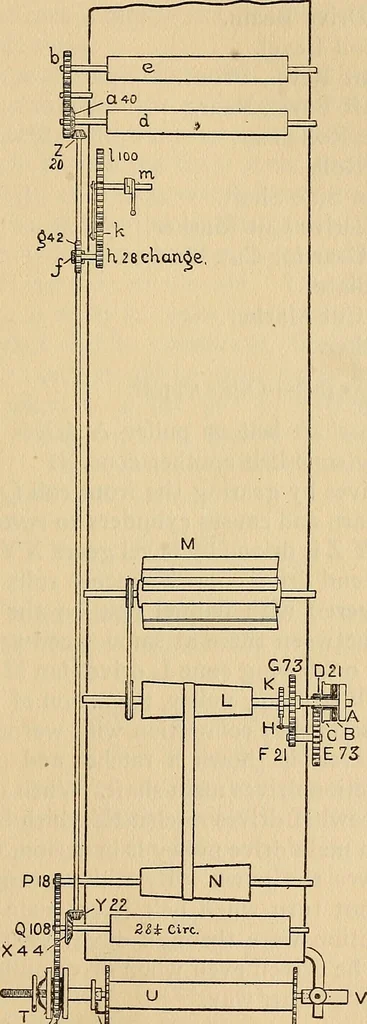 An illustration from Cotton mill processes and calculations. An elementary text book for the use of textile schools and for home study .., 1902, leaf 263