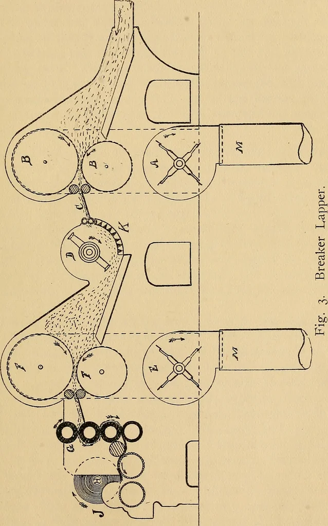 An illustration from Cotton mill processes and calculations. An elementary text book for the use of textile schools and for home study .., 1902, leaf 31