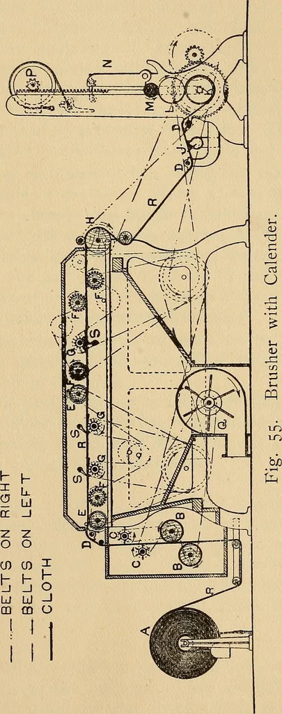 An illustration from Cotton mill processes and calculations. An elementary text book for the use of textile schools and for home study .., 1902, leaf 321