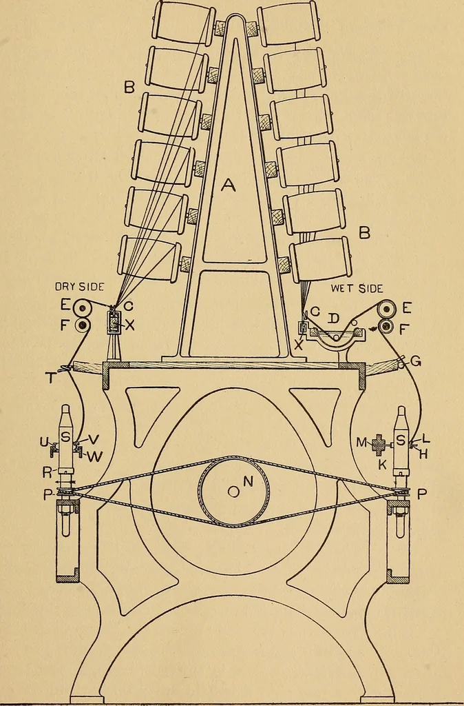 An illustration from Cotton mill processes and calculations. An elementary text book for the use of textile schools and for home study .., 1902, leaf 337