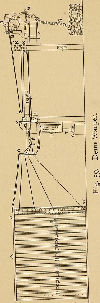 An illustration from Cotton mill processes and calculations. An elementary text book for the use of textile schools and for home study .., 1902, leaf 345