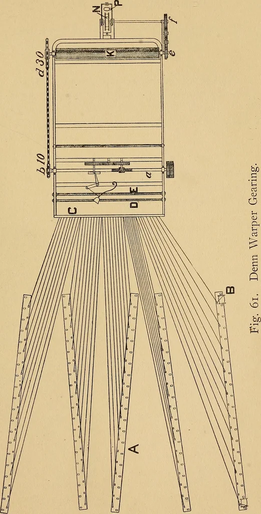 An illustration from Cotton mill processes and calculations. An elementary text book for the use of textile schools and for home study .., 1902, leaf 349