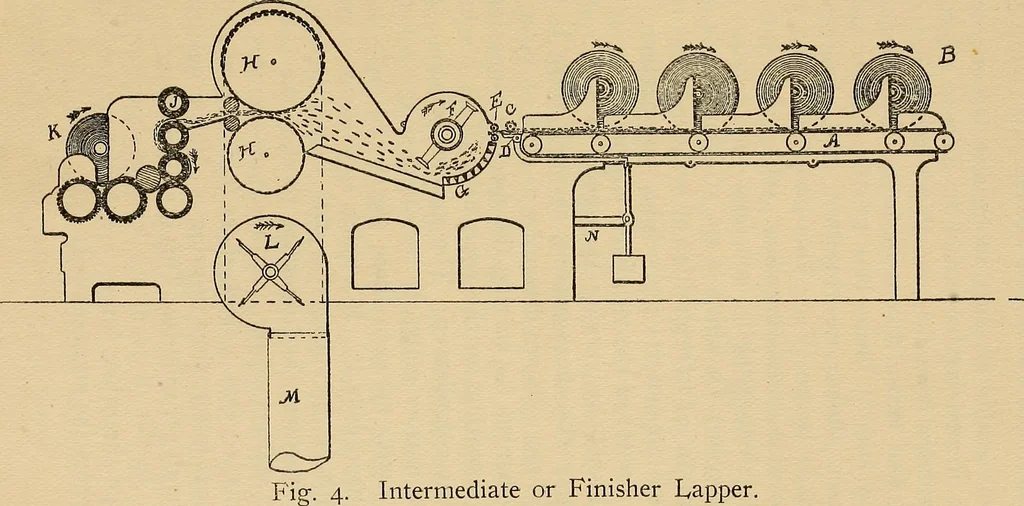 An illustration from Cotton mill processes and calculations. An elementary text book for the use of textile schools and for home study .., 1902, leaf 35