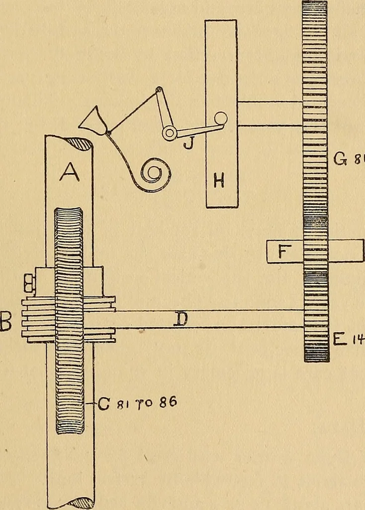 An illustration from Cotton mill processes and calculations. An elementary text book for the use of textile schools and for home study .., 1902, leaf 353