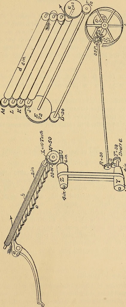 An illustration from Cotton mill processes and calculations. An elementary text book for the use of textile schools and for home study .., 1902, leaf 43
