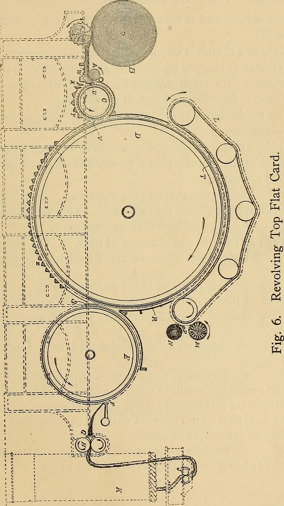 An illustration from Cotton mill processes and calculations. An elementary text book for the use of textile schools and for home study .., 1902, leaf 49