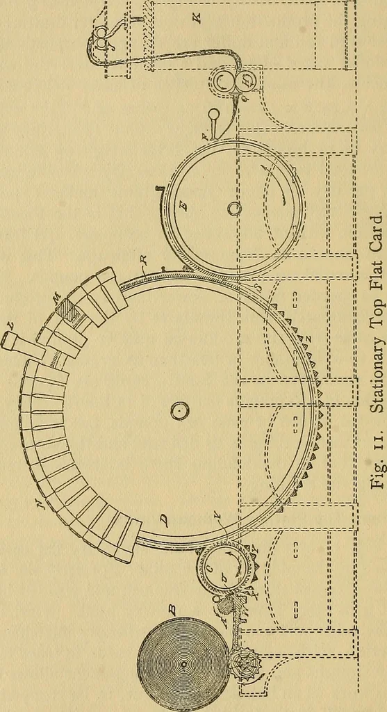 An illustration from Cotton mill processes and calculations. An elementary text book for the use of textile schools and for home study .., 1902, leaf 68