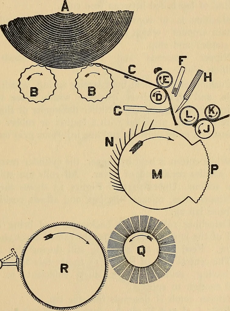 An illustration from Cotton mill processes and calculations. An elementary text book for the use of textile schools and for home study .., 1902, leaf 75