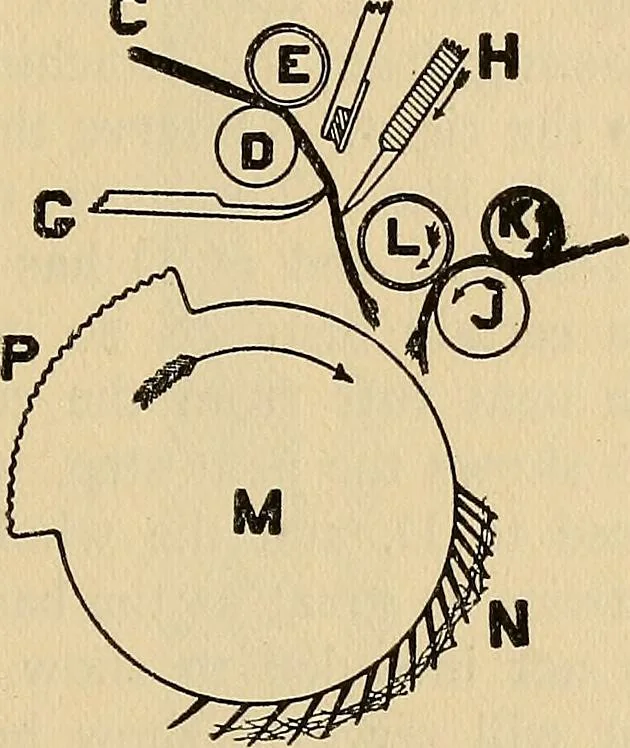 An illustration from Cotton mill processes and calculations. An elementary text book for the use of textile schools and for home study .., 1902, leaf 77